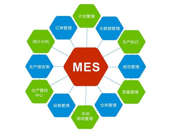 MES系统定制