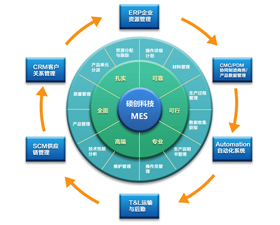 硕创MES系统