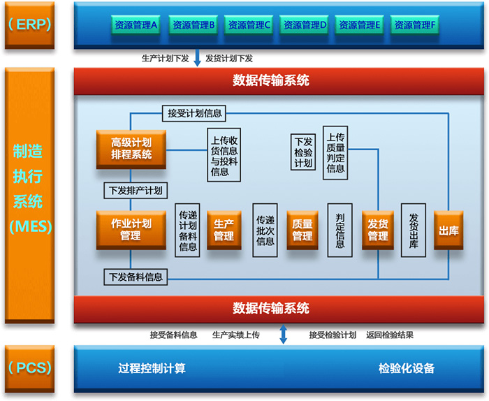 硕创MES系统01