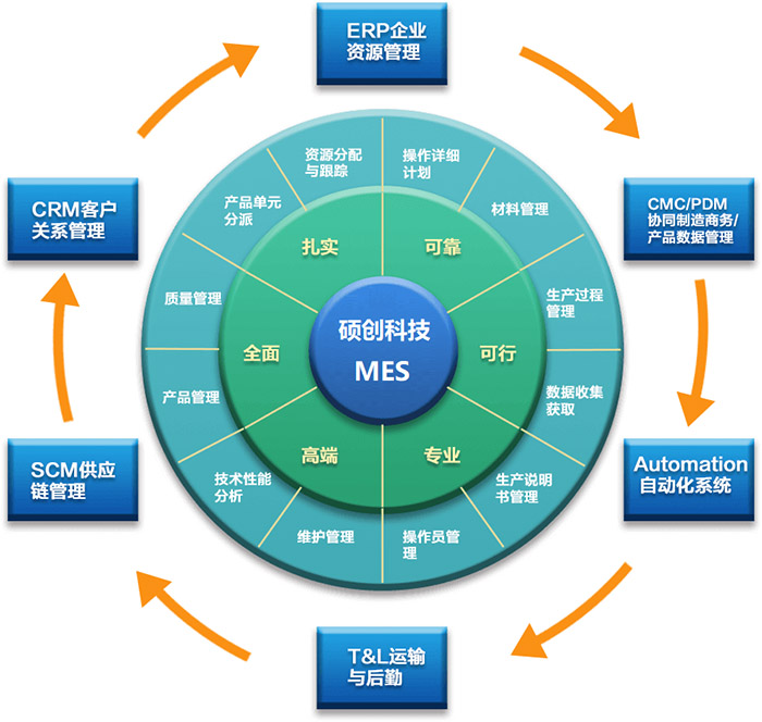 硕创MES系统04